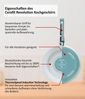 Genius Cerafit Revolution Pfannen Set 7-tlg. 20+24+28 CM, 2 Glasdeckel Bild 2