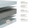 Matratze 100x200 cm, Höhe 18cm, hochwertiger Bezug aus GREENFIRST Doppeltuch, Kaltschaummatratze 100x200, Härtegrad H4 - bis 150kg, atmungsaktiv Bild 3