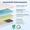 Simloveve, Topper Matratzentopper Gel-Schaum Mattress Topper, Topper 90×200, 140×200, 180×200cm Für Boxspringbett, Schlafsofa Bild 4