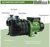 TRUTZHOLM Pool-Filterpumpe Schwimmbadpumpe 550 W 10.000 l/h Förderhöhe 11 m Umwälzpumpe (Set, 1-tlg) Bild 4