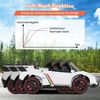 Kinder Lamborghini Elektroauto mit Fernbedienung & LED Scheinwerfer & Hupe & Musik Weiß Bild 5