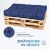 TexDeko® Garden Palettenkissen 120 x 80 x 18 cm wasserabweisend In- & Outdoor Premium Sitzkissen gesteppt Palettenauflage für Europaletten (2-TLG Set, Blau) Bild 3