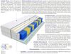 Matratzen Remo Multitaschen 65x220 cm Bild 3