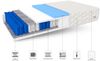 Matratze 80x200 Taschenfederkern ENNA 7 Zonen H2 H3 19 cm HR Schaum Polyurethanschaum JERSEY Bild 5