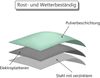 Garten Beistelltisch Metall Rund Sofatisch Kaffeetisch Verstellbare Tischbeine Bild 5