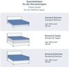 Blumtal® Premium Spannbettlaken 90x200 cm 2er Set Jersey - OEKO-TEX zertifiziertes Bettlaken 90x200 cm Baumwolle 100% - Spannleintuch 90x200 für Matratzen bis 25cm - 90x200 Spannbettlaken - Hellblau Bild 2