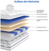 Boxspringmatratze Taschenfederkernmatratze 7 Zonen Federkernmatratze, Luxus matratze, Patbrela, 26 cm hoch,orthopädisch,Zertifizierte Qualität, passt sich dem Körper Bild 4