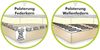 Relax-Fernsehsessel Federkern Liegefunktion TV-Sessel Polsterstoff Chenille Grau Bild 5