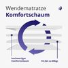 Kaltschaummatratze - H3/fest - Bezug waschbar - 160x200cm - Ergonomische Matratze für bequemes Liegen - Höhe 11cm - Matratze 160x200 Bild 4