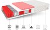 Matratze 180x200 Multipocket Taschenfederkern ATINA MAX 7 Zonen H2 25 cm Visco Polyurethanschaum Jersey Bild 3
