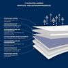 Irisette Gewichtsdecke Perla, Entspannungsdecke, Füllung: Microglasperlen & Polyester, 6 und 8 kg, empfohlen für Erwachsene, entwickelt in Deutschland Bild 2