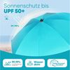 Sekey Sonnenschirm Balkonschirm rund 1,80m Gartenschirm, mit Schutzhülle, UV Schutz 50+, höhenverstellbar, 45° knickbar Bild 4