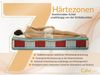 Multipocketmatratze mit Kokos, HR-Schaum & stabiler Körperunterstützung – atmungsaktiv, komfortabel & langlebig – Härtegrad H3/H4 – 200 x 200 cm – CALVI – SIVO Bild 4