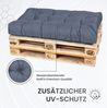 TexDeko® Garden Palettenkissen 120 x 80 x 18 cm wasserabweisend In- & Outdoor Premium Sitzkissen gesteppt Palettenauflage für Europaletten (3-TLG Set, Grau) Bild 3
