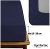 Komfortec Spannbettlaken Jersey 100% Baumwolle – 90x200 cm – 135g/m² – Weich, Atmungsaktiv & Hautfreundlich – Mit Rundumgummi – Oeko-Tex Zertifiziert – Für Boxspring, Topper & Matratzen – Blau Bild 3
