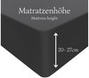 Strauss Home Spannbettlaken Premium 160 g/m² Gekämmte Baumwolle Jersey in Hotelqualität, Gummizug: Rundumgummi, OEKO-TEX®-zertifiziert - Hotelqualität – Formstabil & Langlebig Bild 4