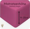 Strauss Home Spannbettlaken Premium 160 g/m² Gekämmte Baumwolle Jersey in Hotelqualität, Gummizug: Rundumgummi, OEKO-TEX®-zertifiziert - Hotelqualität – Formstabil & Langlebig Bild 3