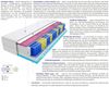 Matratzen Aria Max 2x Molet 185x200 cm Bild 3