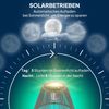Novzep LED Stehlampe Solar Stehlampe Rattan Solarlampen Lichtsensor LED Solarleuchte, im Boho-Stil Ø33x135 cm Bild 4