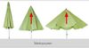 Doppler Sonnenschirm "Active Teleskop 340", fresh green, Ø 340 cm Bild 4