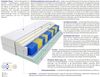 Matratzen Lorena Multitaschen 95x215 cm H2 Bild 3