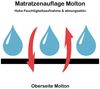 Matratzenauflage PFLEGE POINT® Matratzenauflage Molton PFLEGE POINT Bild 3