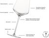 Zwiesel Glas DUO Weißweinglas 6er Set Bild 2