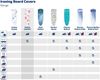 Bügeltischbezug Cotton Comfort S/M Bild 5