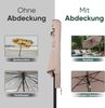 Sekey Schutzhülle für Ø 200 cm / 200 cm × 150 cm / 200 cm × 125 cm Sonnenschirm, Abdeckhauben für Sonnenschirm, 100% Polyester, Wasserdicht & UV-Beständig Bild 4