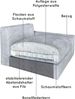 Home affaire Ecksofa Soft&Cosy XL L-Form, B: 246 cm - OTTO. Verlässliche Qualität, Mega-Sofa, Cord oder Chenille-Struktur, mit Federkern & 4 Zierkissen Bild 4
