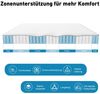 CHICASA Taschenfederkernmatratze 180×200, Luxusmatratze 7 Zonen Federkernmatratze Hoher Komfort 10 Schichten,Weiß Bild 2