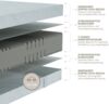 Matratze 100x200 cm, Höhe 18cm, hochwertiger Bezug aus GREENFIRST Doppeltuch, Kaltschaummatratze 100x200, Härtegrad H4 - bis 150kg, atmungsaktiv Bild 3