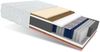 Matratze 120x200 Taschenfederkern SUMMER 7 Zonen H4 29 cm Kokos Visco Latex Polyurethanschaum SILVER Bild 4