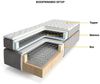 Boxspringgestell Dream-Well 120x200 cm Mikrofaser Grau Bild 3