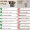 GarPet Balkonkasten 2er Set Geländertopf Balkon Wasserspeicher Blumentopf Zaun Anthrazit Bild 3