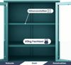 Vitrinenschrank Wohnzimmer klein GINA - 3 Ebenen, Metall | Glasvitrine Bücherschrank Büroschrank Aktenschrank mit Glasfenster Metallschrank, 101,5x80x40cm Türkis Bild 4