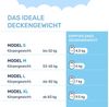 Dailydream Therapie Gewichtsdecke aus Baumwolle, 6Kg für Erwachsene, 135x200cm, Blau Bild 3