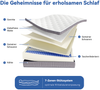 Taschenfederkernmatratze 160 × 200cm mit verstärktem Rand und 7-Zonen-System, altweiß Bild 5