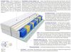 Matratzen Remo Mini 110x200 cm Bild 3