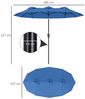 Outsunny Sonnenschirm Doppelsonnenschirm mit Handkurbel verstellbarem Neigungswinkel, LxB: 285x147 cm, windfest Doppelsonnenschirm, neigbar Gartenschirm, windfest Gartenschirm für Terrasse Pool Marineblau Bild 3