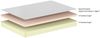 Matratze Clomfort 200 x 90 x 19 cm Technifoam Weiß Bild 2
