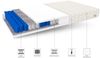 Matratze 90x200 Taschenfederkern TREVISO MAX 7 Zonen H2 23 cm Polyurethanschaum JERSEY Bild 2