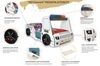 Autobett Kinderbett 90x200 Feuerwehrbett "Rio Firetruck" Hochglanz mit LED Leuchte Weiß Bild 4