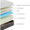 Kaltschaummatratze Ergonomischer 7-Zonen Matratze H3-H4, Vesgantti, 18 cm hoch, 120x200 cm Bild 4