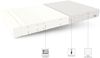 Matratze SANO 7 Zonen 160x200 H3 19 cm HR Schaum JERSEY Bild 2