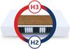 Matratze 180x200 Taschenfederkern 7 Zonen Kokos H2 H3 VOYAGER 24 cm Jersey Bezug Bild 2