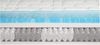 Royal Plus Top: Boxspring-Feeling mit Gel-Topper 140x200 H2 Bild 4