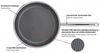 Wokpfanne CUT RESIST PURE 28 cm Bild 3