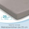 ELONEO Spannbettlaken 180x200cm, 140x200cm und weitere Größen, Gummizug: rundum, wasserdicht, für Hausstauballergiker geeignet Bild 5