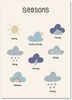 Poster Kinder Zahlen Wochentage Wetter Monate Jahreszeiten und Begrüßung als Deko Print ohne Rahmen - 70x100cm / 9 Bild 5